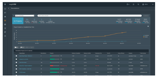 InsightVm Remediations