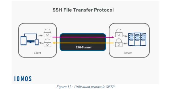 Utilisation protocole SFTP